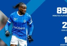 Trzy kluby Premier League ścigają tego samego prawego skrzydłowego