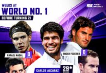 Niezwykłe osiągnięcie Carlosa Alcaraza. Nie dokonali tego nawet Djokovic, Nadal i Federer