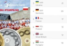 Igrzyska Europejskie zakończyły się w Krakowie imponującym zbiorem medali dla Polski