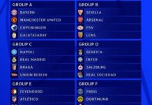 Losowanie fazy grupowej Ligi Mistrzów