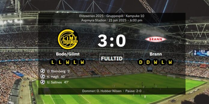 Bodo-Glimt-VS-Brann.jpg