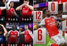 Londyński Arsenal ustanowił nowy rekord w angielskim futbolu