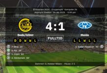 Bodø/Glimt zmiażdżyło Molde z wyraźnym wynikiem 4-1 i niebezpiecznie zbliżyło się do OBOS-Liga