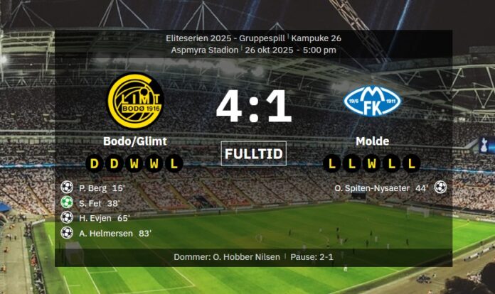 Bodo-Glimt-Molde.jpg