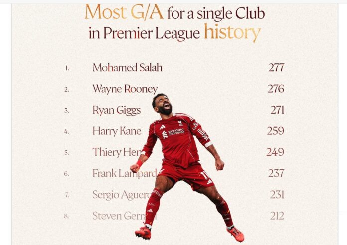Mohamed-Salah-setter-Premier-League-historie.jpg