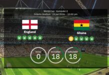 NA ŻYWO – Anglia kontra Ghana: Komentarze, aktualizacje, gole i statystyki