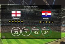Anglia w szoku – gwiazda może opuścić cały mundial