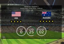 USA kontra Australia: Potwierdzono składy na mecz gospodarzy z Socceroos w grupie D