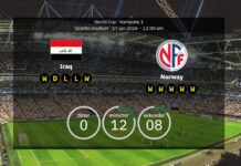 Irak kontra Norwegia: Potwierdzone drużyny na Mistrzostwach Świata 2026 – starty Haaland, statystyki i aktualizacje