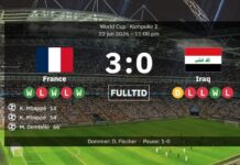 Francja 3-0 Irak: Preferencje meczowe, wynik i bramki – Mbappé z dwoma kolejnymi, gdy zła pogoda charakteryzowała emocjonujący mecz Mistrzostw Świata