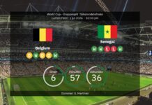 Belgia kontra Senegal: Mistrzostwa Świata 2026 – składy, statystyki i prognozy