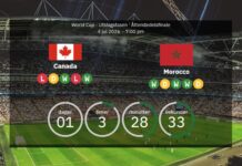 Kanada kontra Maroko: Mistrzostwa Świata 2026 – składy, statystyki, regeneracja i nasza prognoza