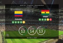 Kolumbia kontra Ghana: Mistrzostwa Świata 2026 – składy, statystyki, regeneracja i nasza prognoza