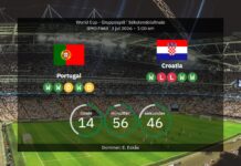 Portugalia kontra Chorwacja: Mistrzostwa Świata 2026 – składy, statystyki i prognozy