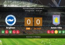 Brighton kontra Aston Villa: Składy są gotowe na inauguracyjny mecz Premier League na południowym wybrzeżu